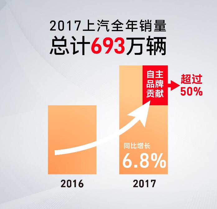 陈志鑫解读：互联智能，助力上汽自主异军突起